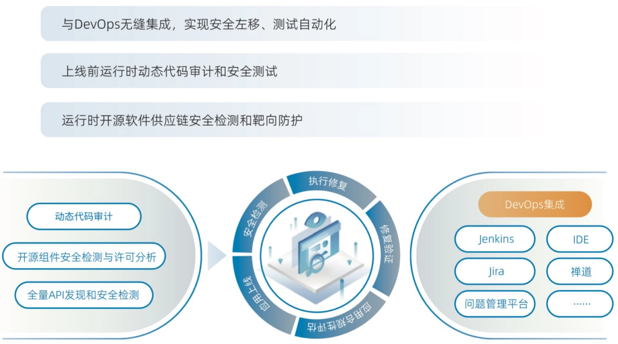 安全玻璃盒交互式应用安全检测系统IAST-产品介绍1