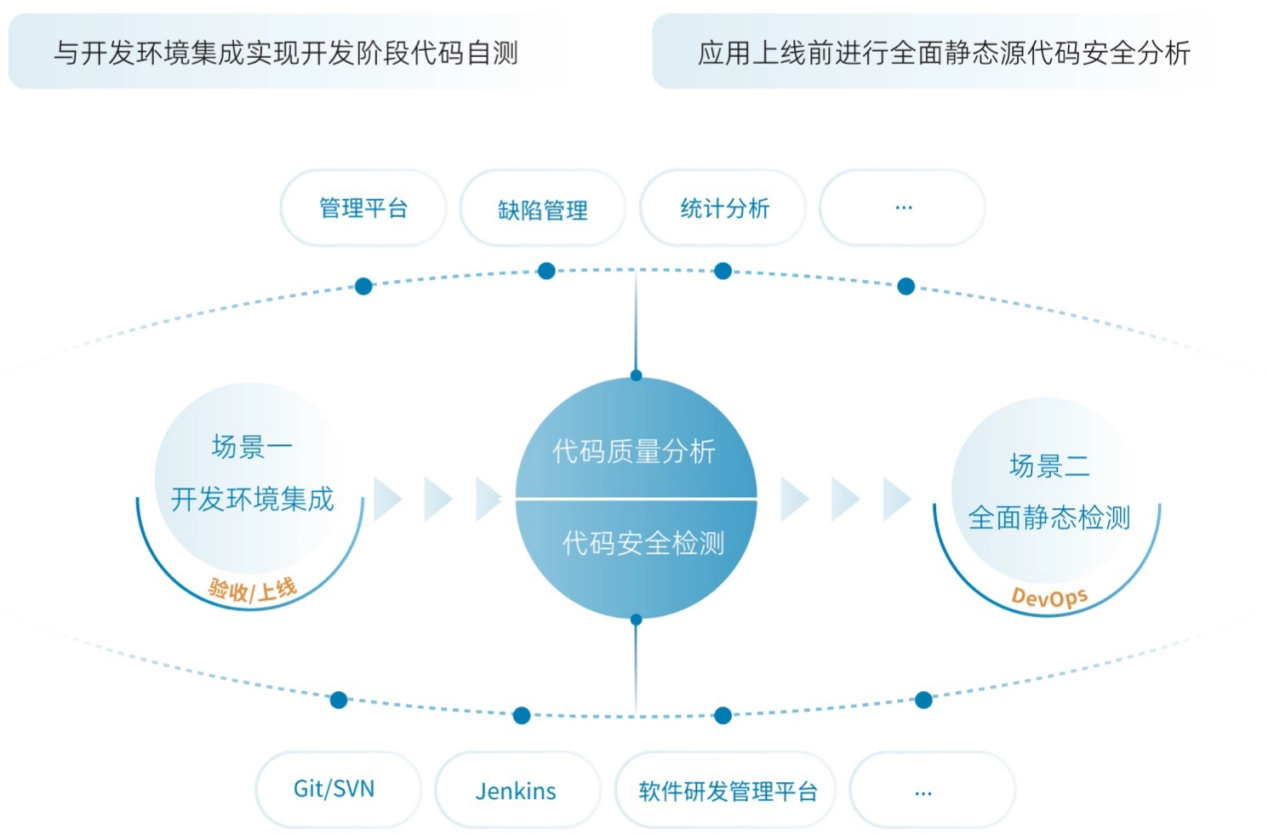 安全玻璃盒静态代码审计系统SAST-产品介绍1