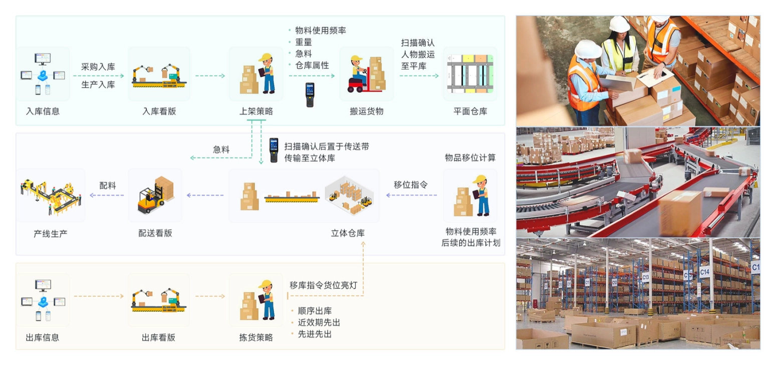 极绎.WMS-产品介绍2