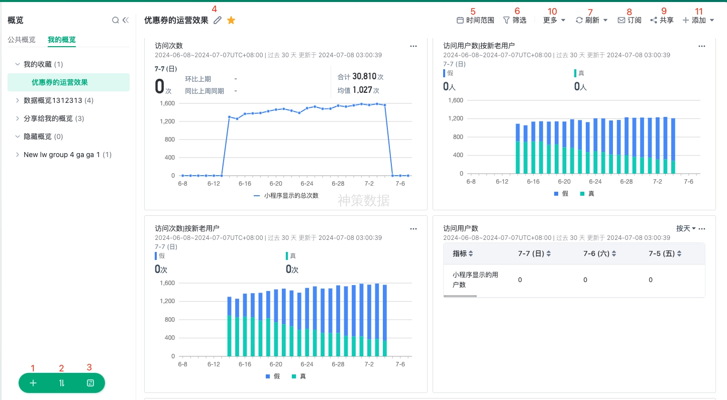 神策数界SDH2