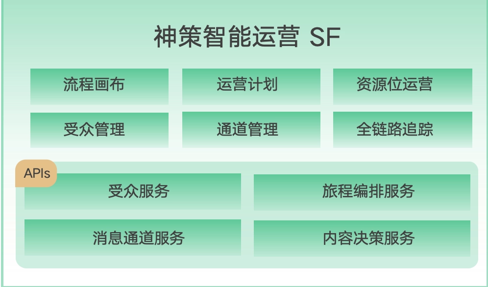 神策数界SDH1