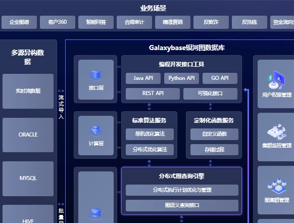 Galaxybase1