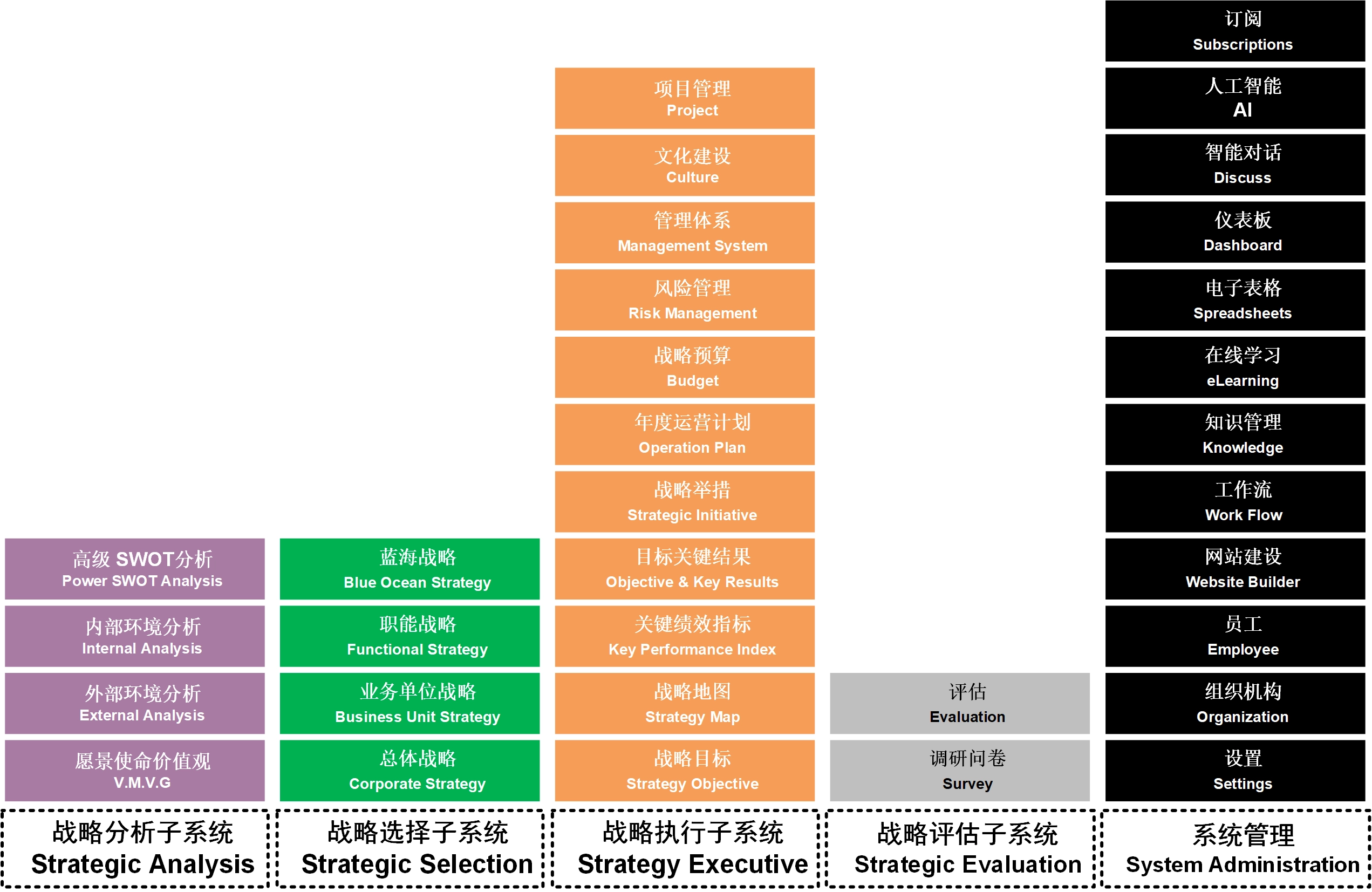 战略管理软件1