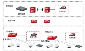 视频交换1