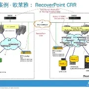 RecoverPoint-产品介绍1