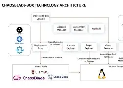 ChaosBlade-产品介绍3
