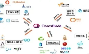 ChaosBlade-产品介绍2