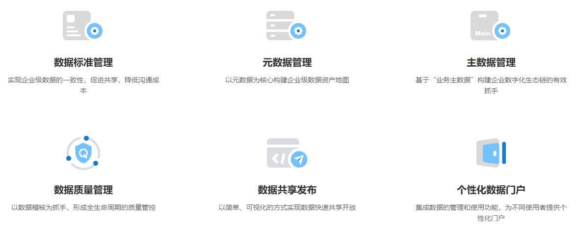 AISWare Data Go1