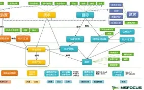 绿盟APT2