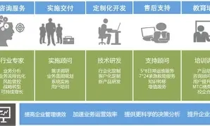 普华永道-产品介绍1