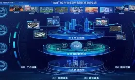 oneNET-产品介绍3