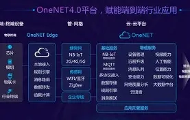 oneNET-产品介绍2