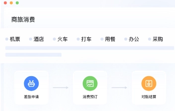 汇联易1