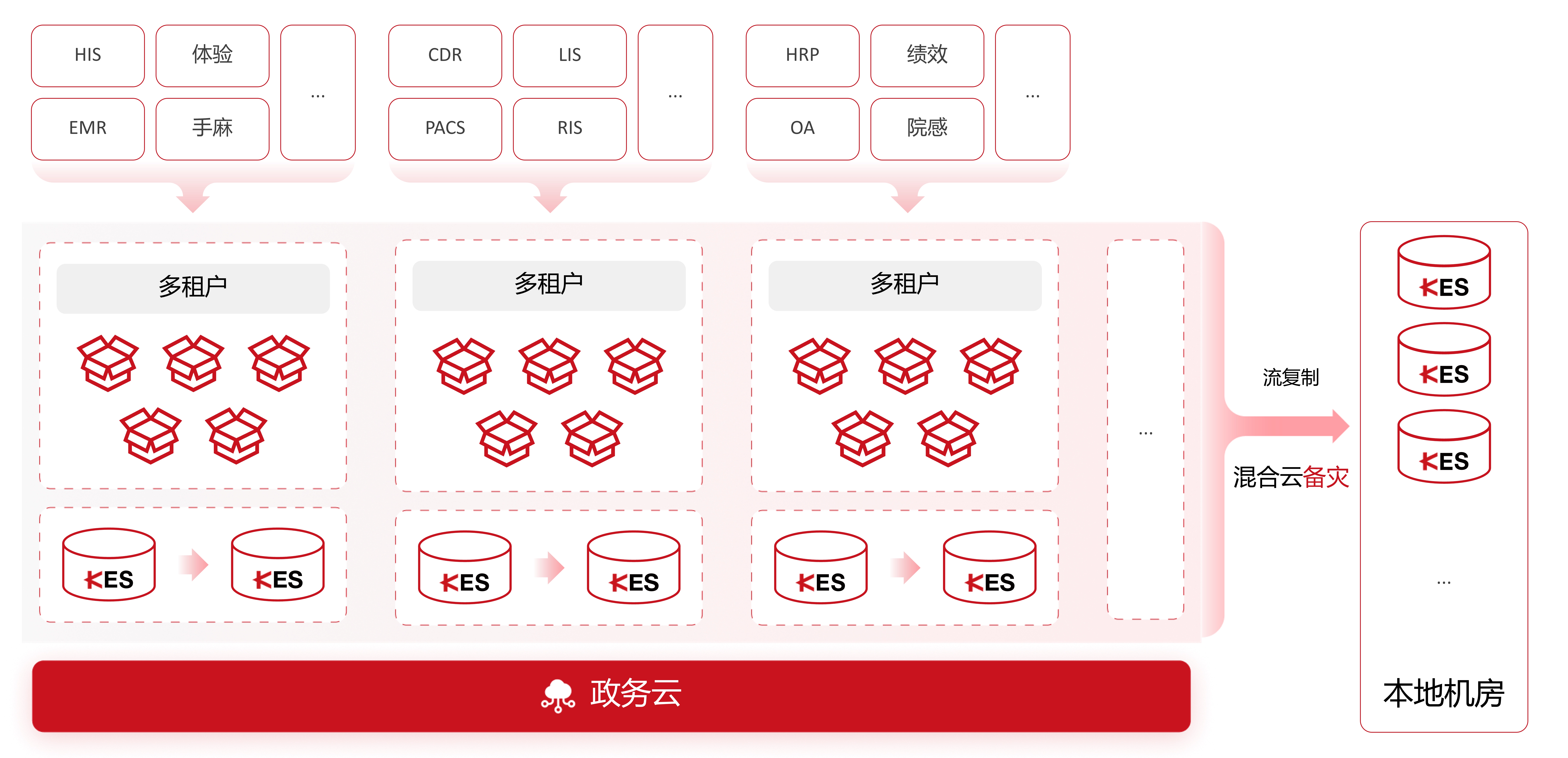 金仓数据库管理系统-案例详情1