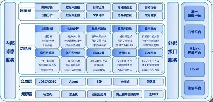 EVO-DBaaS数据库智能运维平台-案例详情1