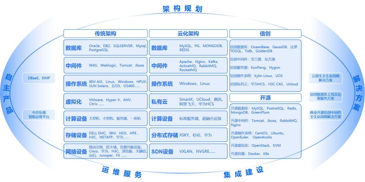 EVO-DBaaS数据库智能运维平台-公司介绍1