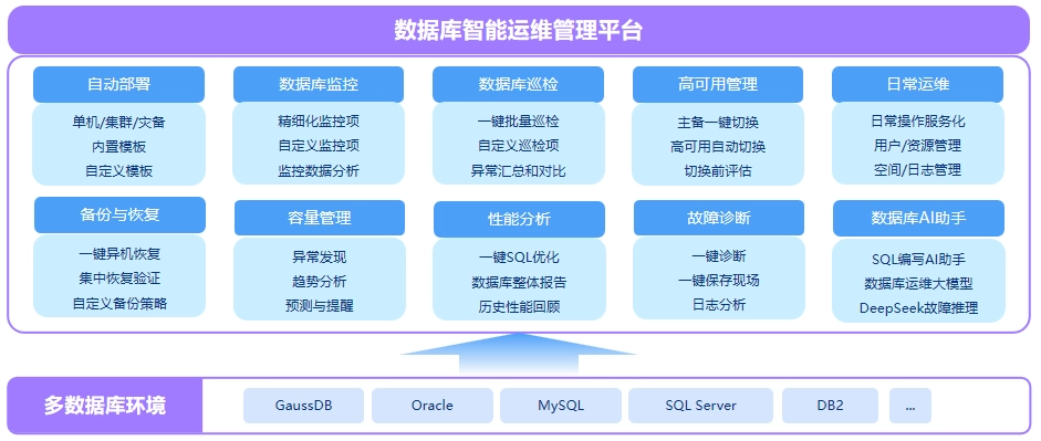 EVO-DBaaS数据库智能运维平台-产品介绍1
