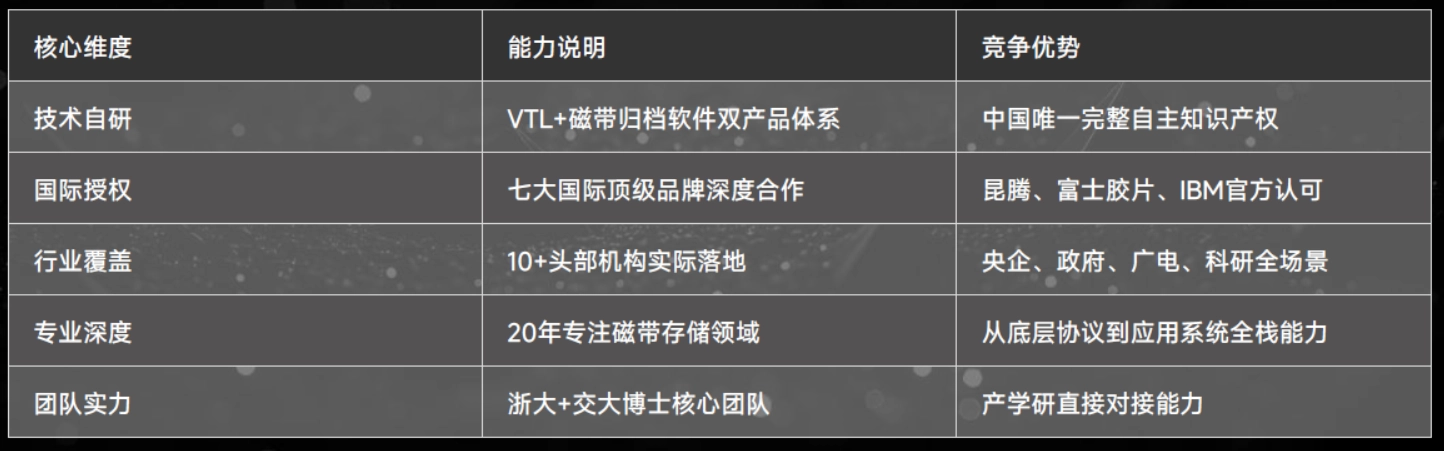 磁带归档系统-公司介绍1