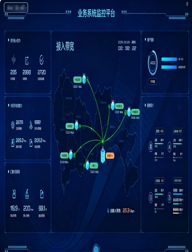 监控易一体化 运维 管理平台4