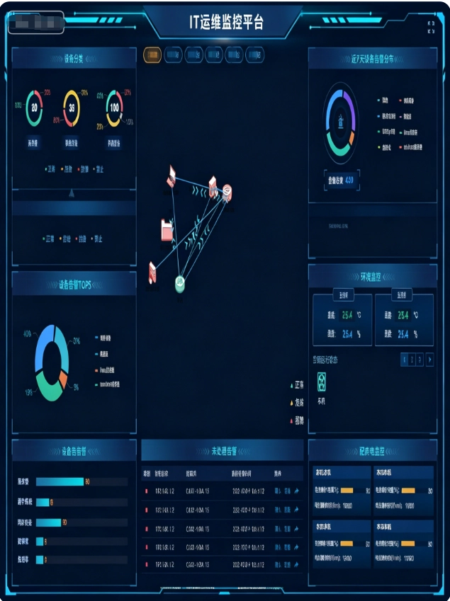 监控易一体化运维管理软件-案例详情3
