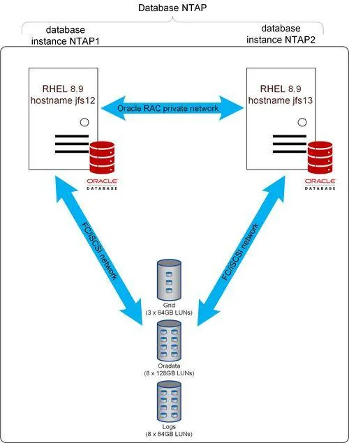 Oracle Audit Vault-产品介绍1
