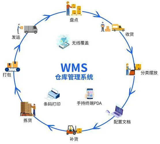 WMS-产品介绍1