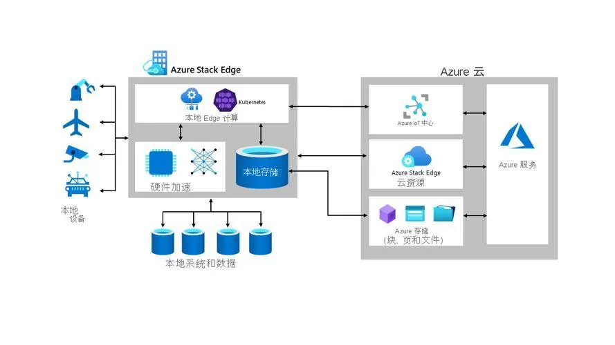 Edge Cloud Connec-产品介绍1