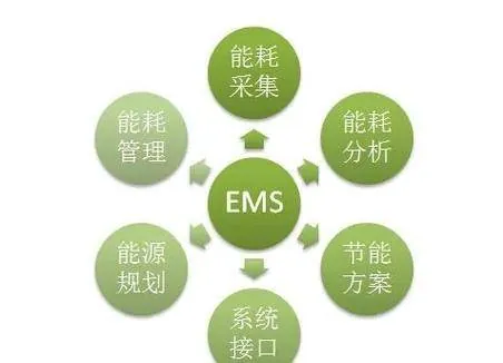 EMS-产品介绍1