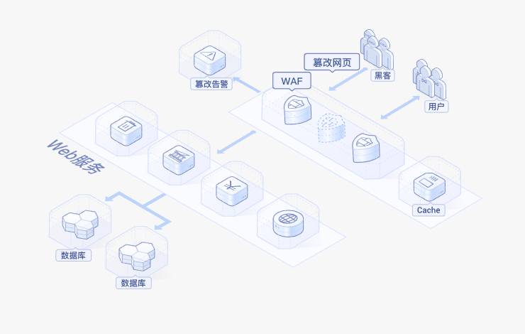 Web应用防火墙-产品介绍5
