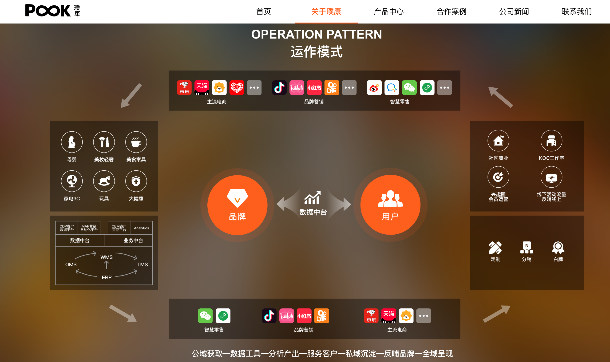 PWMS供应链仓储管理平台2