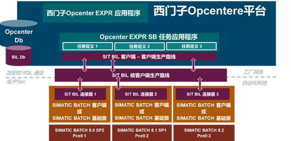 Opcenter-产品介绍4