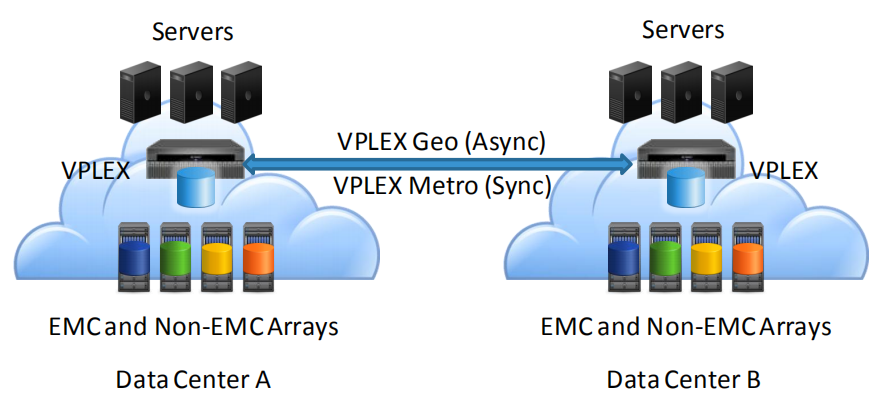 Vplex-产品介绍2