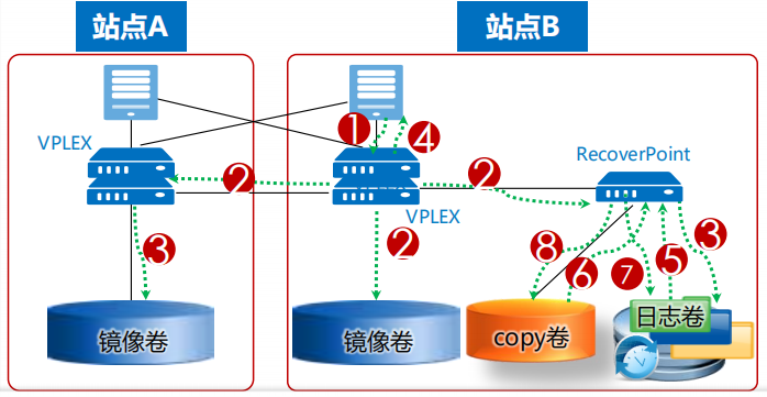 Vplex-产品介绍7