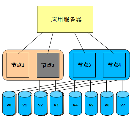 SVC-产品介绍5