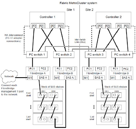 NetApp MetroCluster-产品介绍2
