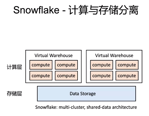Snowflake-产品介绍2