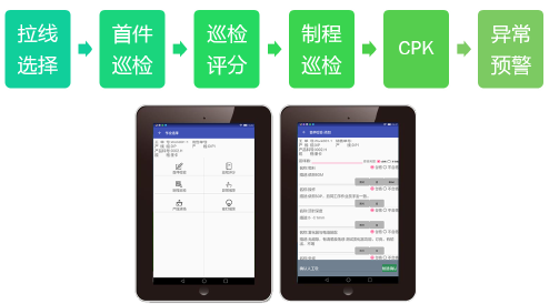 成翰QMS-产品介绍4