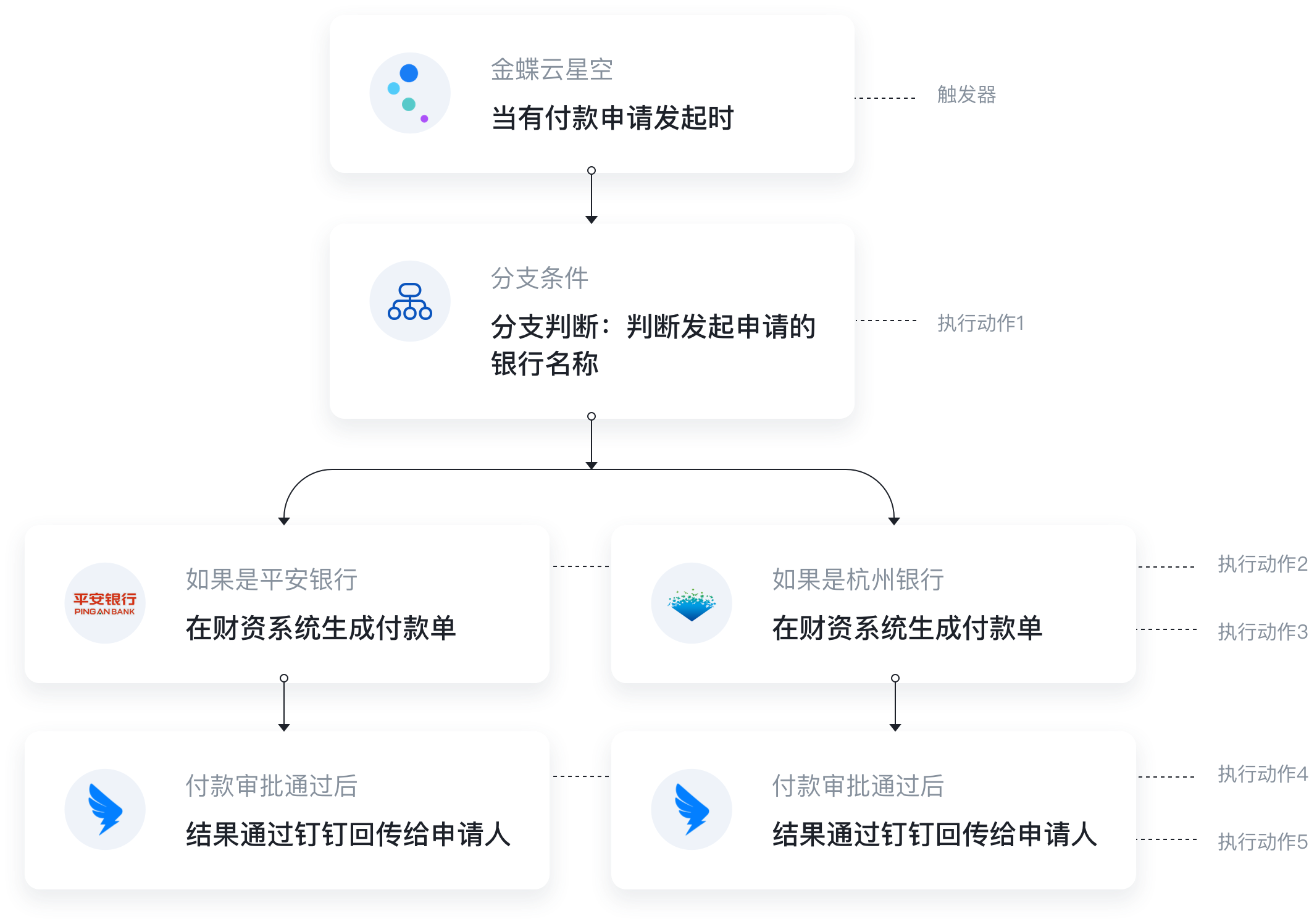 DsLink-产品介绍2
