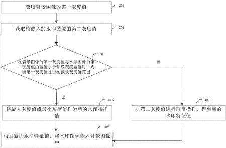 数字水印-产品介绍2
