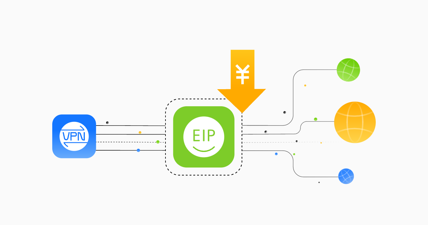 VPN-产品介绍4