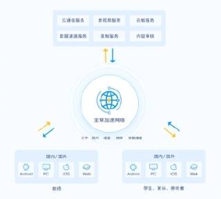 融云-产品介绍4