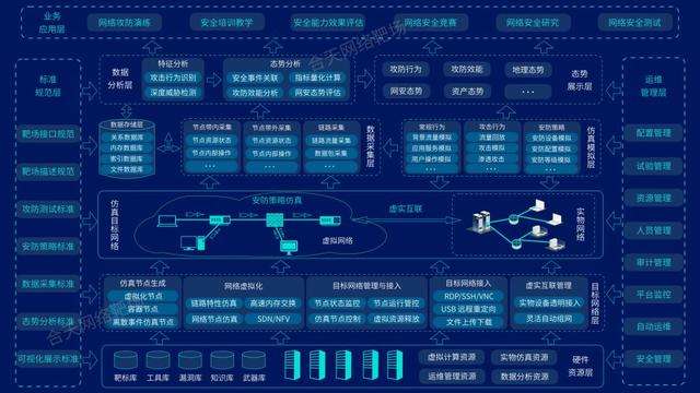 Cyberbit -产品介绍2