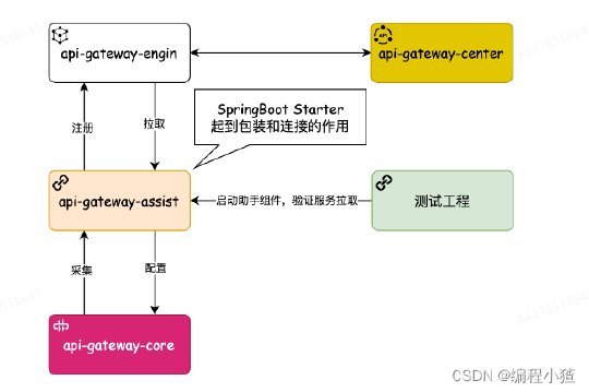 INFINI Search-产品介绍4