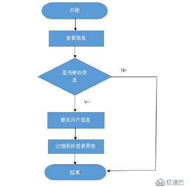 Annoy-产品介绍2