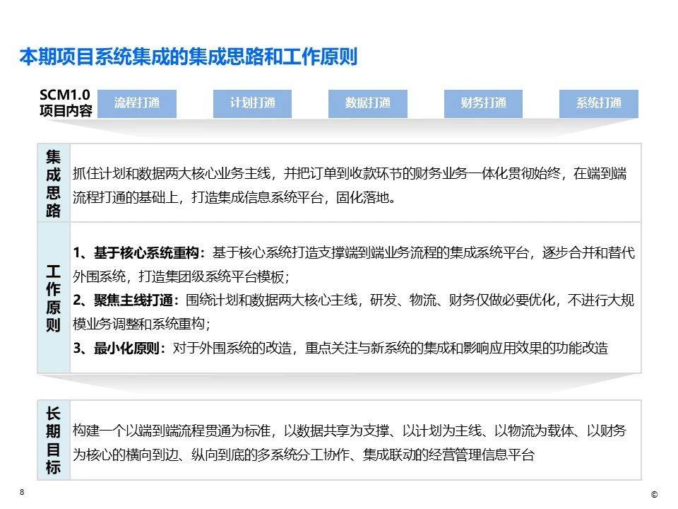 IBM SCM-产品介绍2