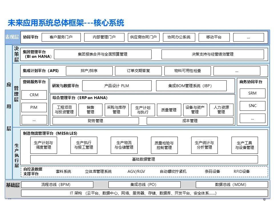 IBM SCM-产品介绍3