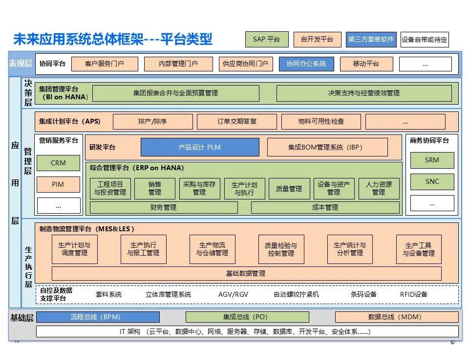 IBM SCM-产品介绍4