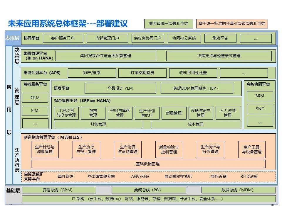 IBM SCM-产品介绍5