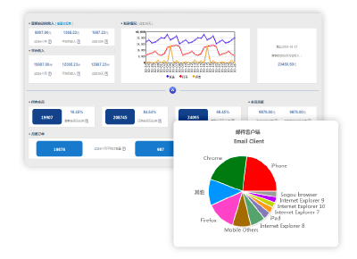 EDM-产品介绍2