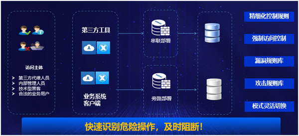 Security Guardium-产品介绍2